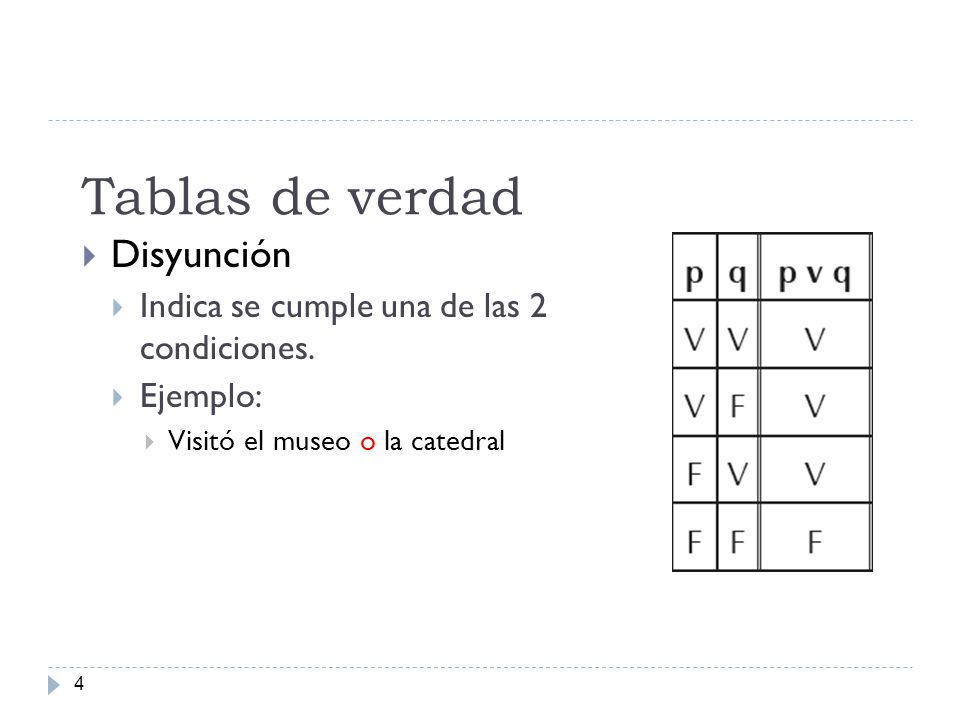 Tablas de verdad Disyunción Indica se cumple una de las 2 condiciones.