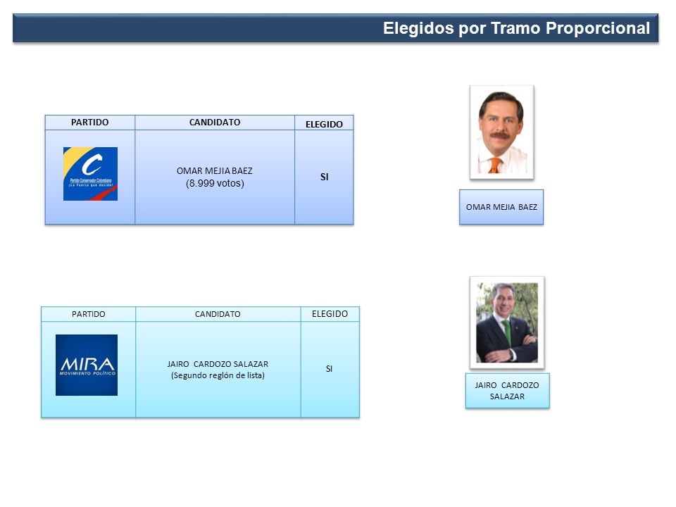 (Segundo reglón de lista)