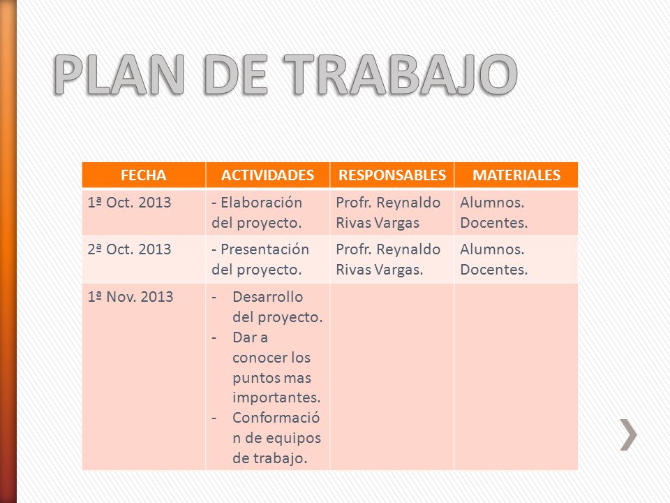PLAN DE TRABAJO FECHA ACTIVIDADES RESPONSABLES MATERIALES 1ª Oct. 2013