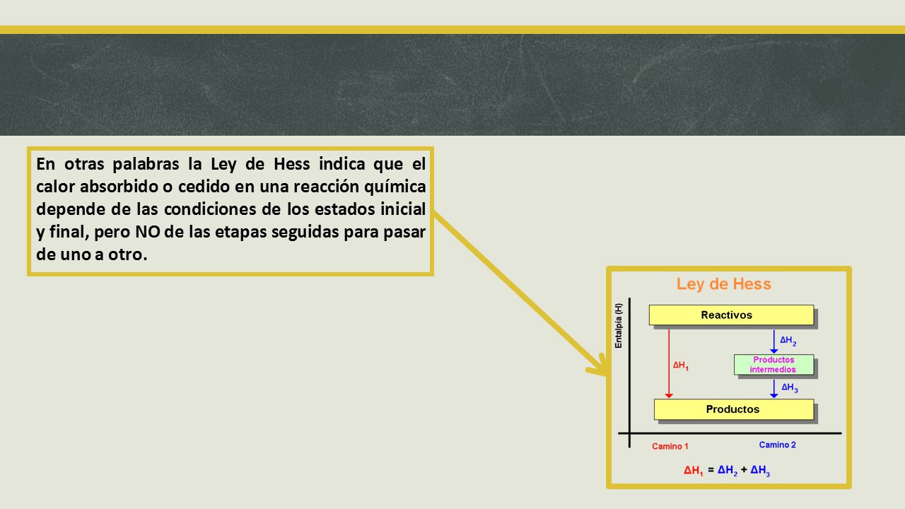 En otras palabras la Ley de Hess indica que el calor absorbido o cedido en una reacción química depende de las condiciones de los estados inicial y final, pero NO de las etapas seguidas para pasar de uno a otro.