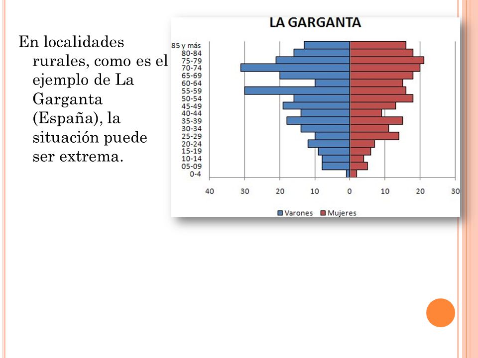 En localidades rurales, como es el ejemplo de La Garganta (España), la situación puede ser extrema.