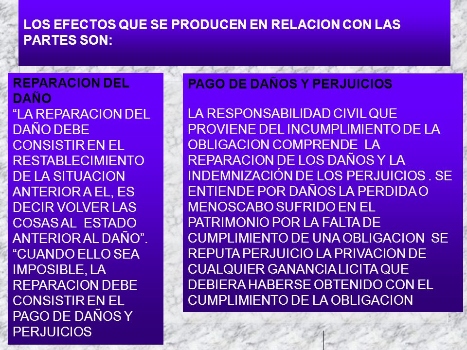 LOS EFECTOS QUE SE PRODUCEN EN RELACION CON LAS PARTES SON: