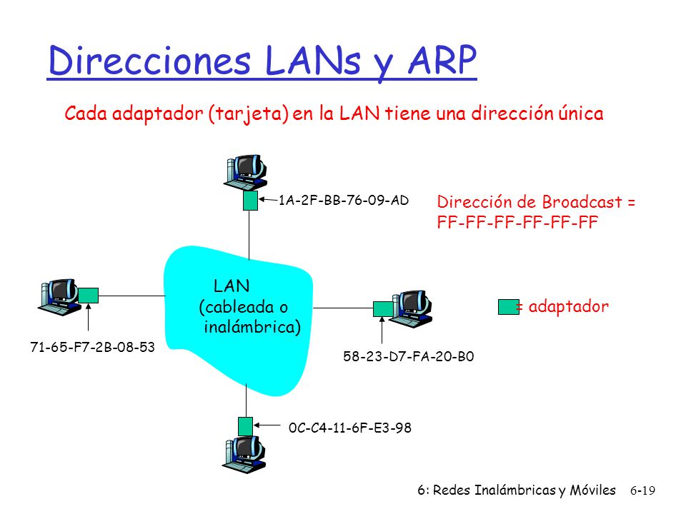 Direcciones LANs y ARP Cada adaptador (tarjeta) en la LAN tiene una dirección única. 1A-2F-BB AD.