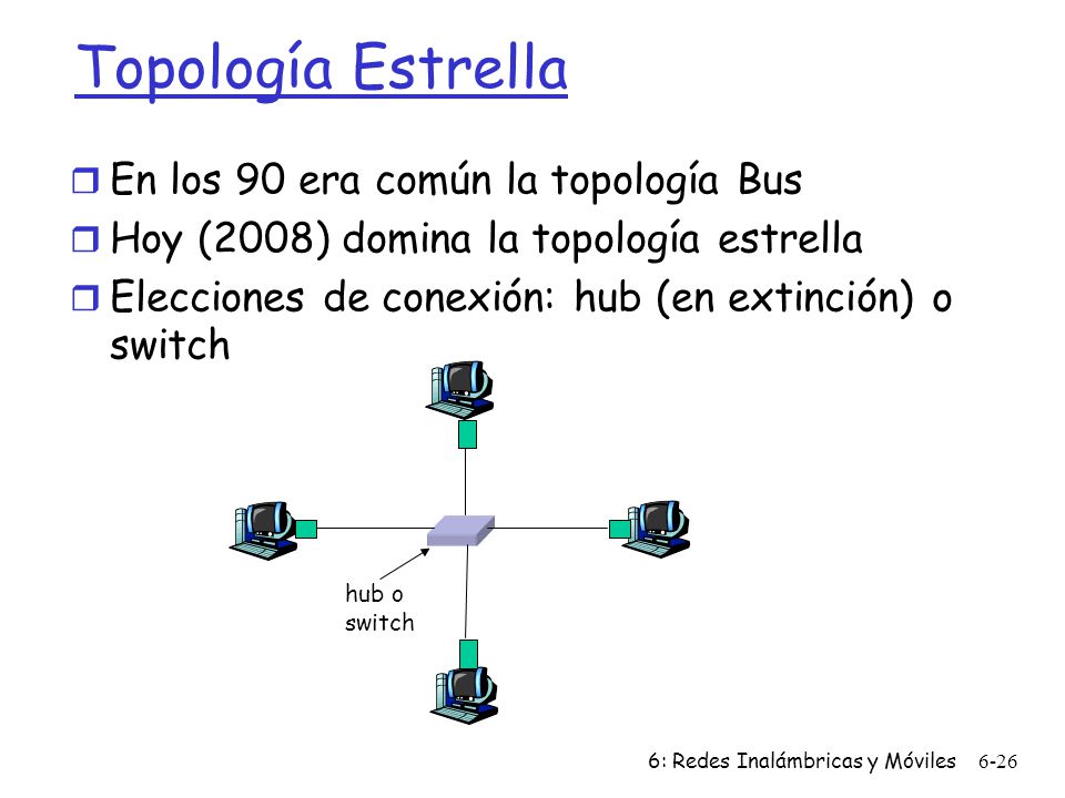 Topología Estrella En los 90 era común la topología Bus