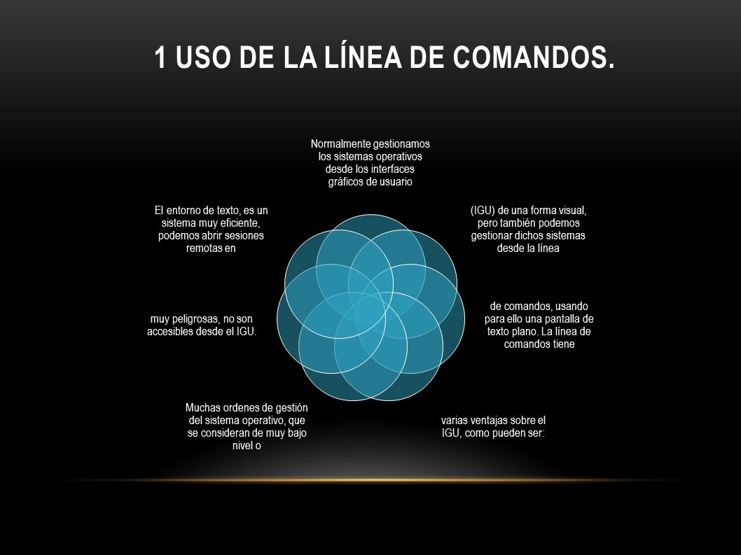 1 Uso de la línea de comandos.