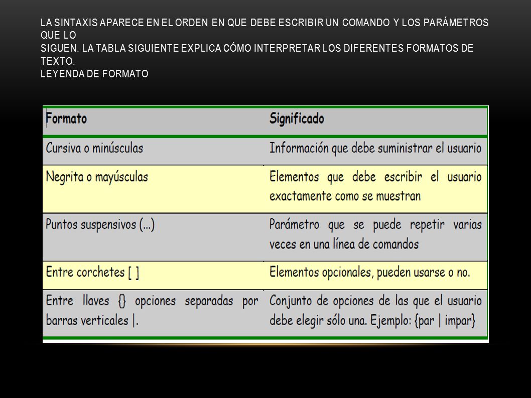 La sintaxis aparece en el orden en que debe escribir un comando y los parámetros que lo siguen.