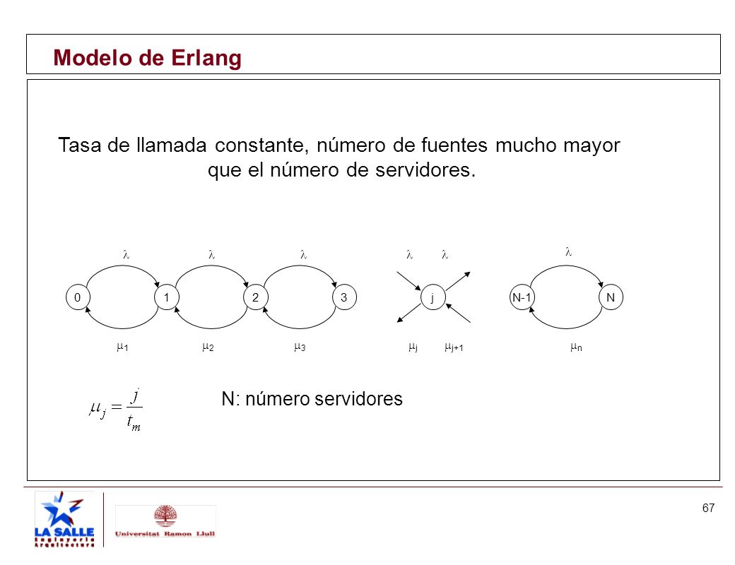 Modelo de Erlang Tasa de llamada constante, número de fuentes mucho mayor. que el número de servidores.