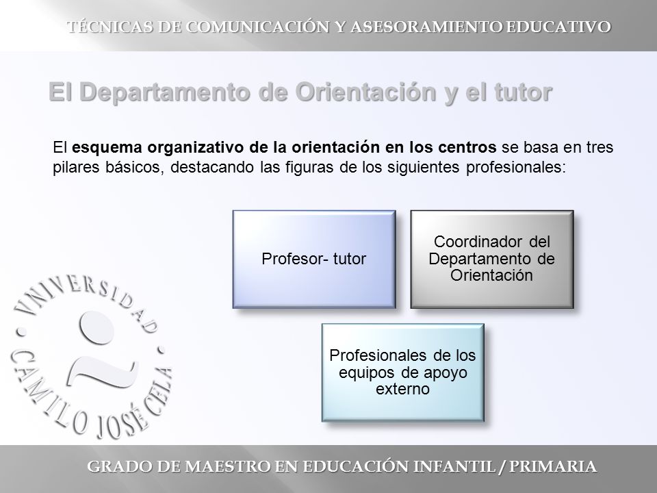 Funciones del profesorado. El Departamento de Orientación y el tutor