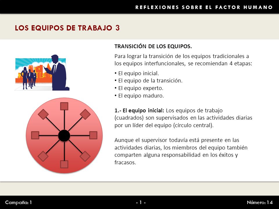 LOS EQUIPOS DE TRABAJO 3 TRANSICIÓN DE LOS EQUIPOS.