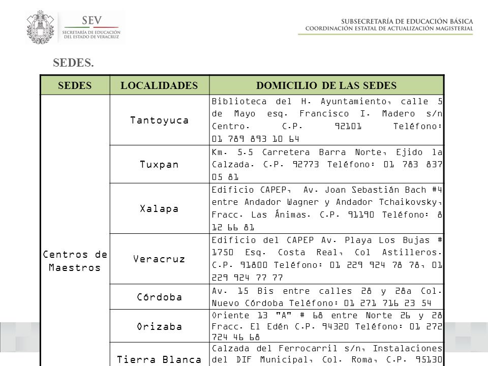 SEDES. SEDES LOCALIDADES DOMICILIO DE LAS SEDES Centros de Maestros