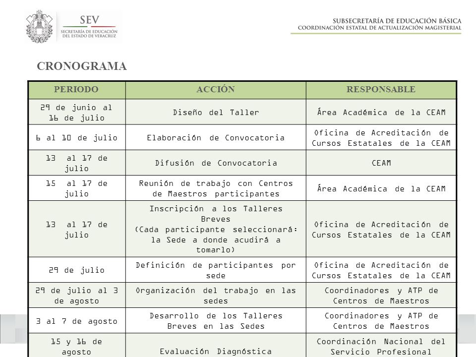 CRONOGRAMA PERIODO ACCIÓN RESPONSABLE 29 de junio al 16 de julio