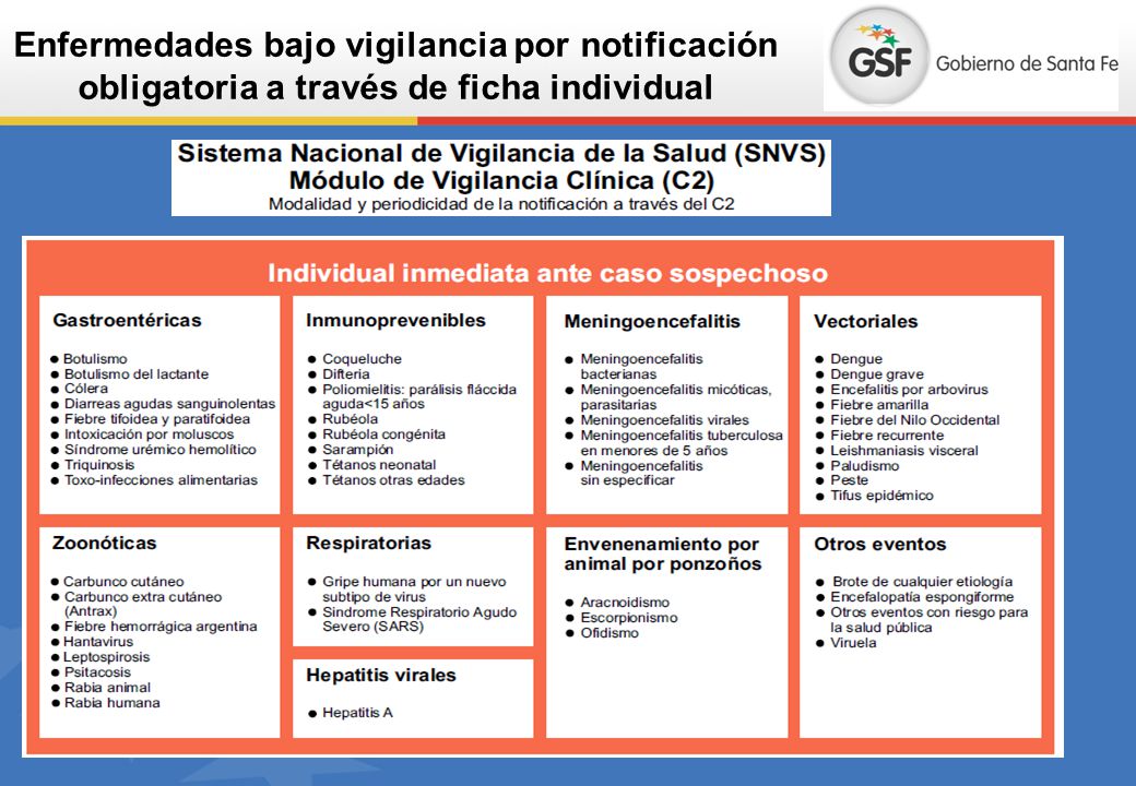 Enfermedades bajo vigilancia por notificación obligatoria a través de ficha individual