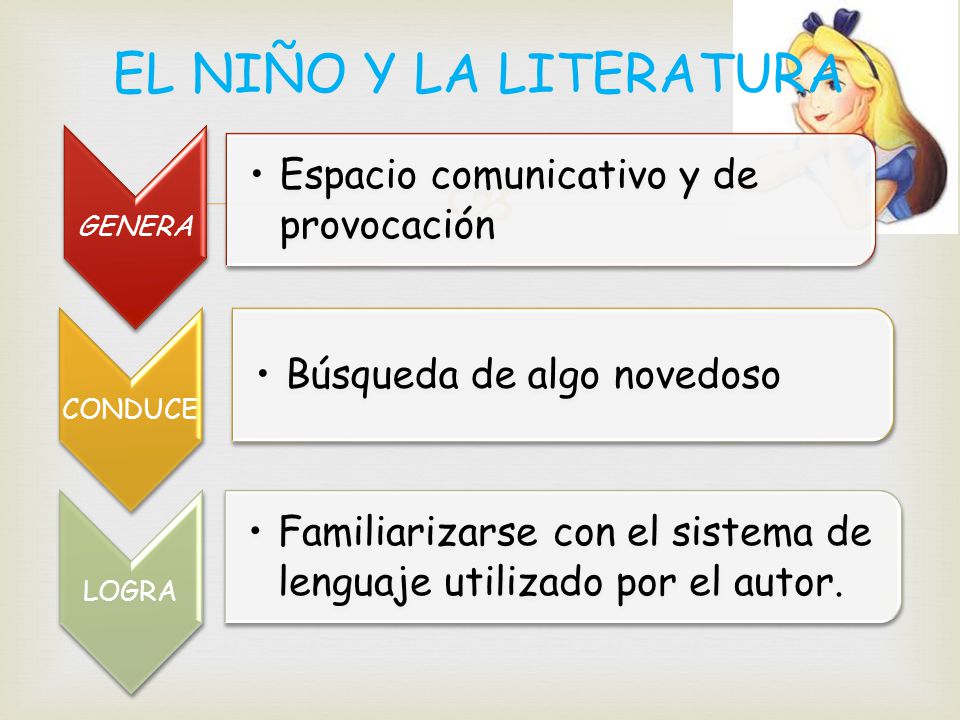 EL NIÑO Y LA LITERATURA Espacio comunicativo y de provocación