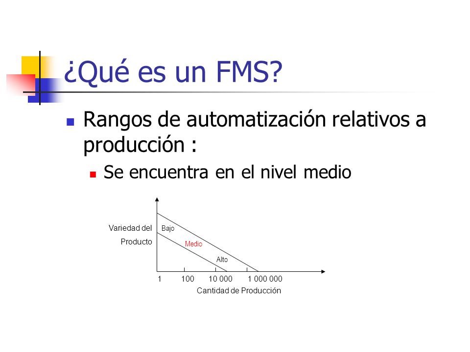 ¿Qué es un FMS Rangos de automatización relativos a producción :