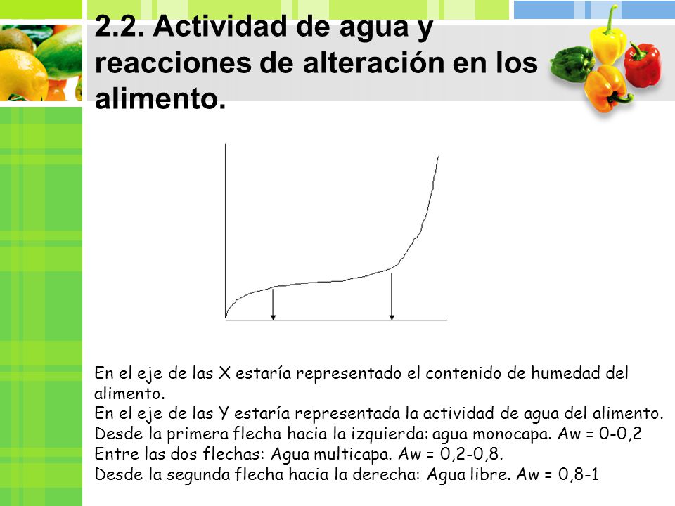 2.2. Actividad de agua y reacciones de alteración en los alimento.