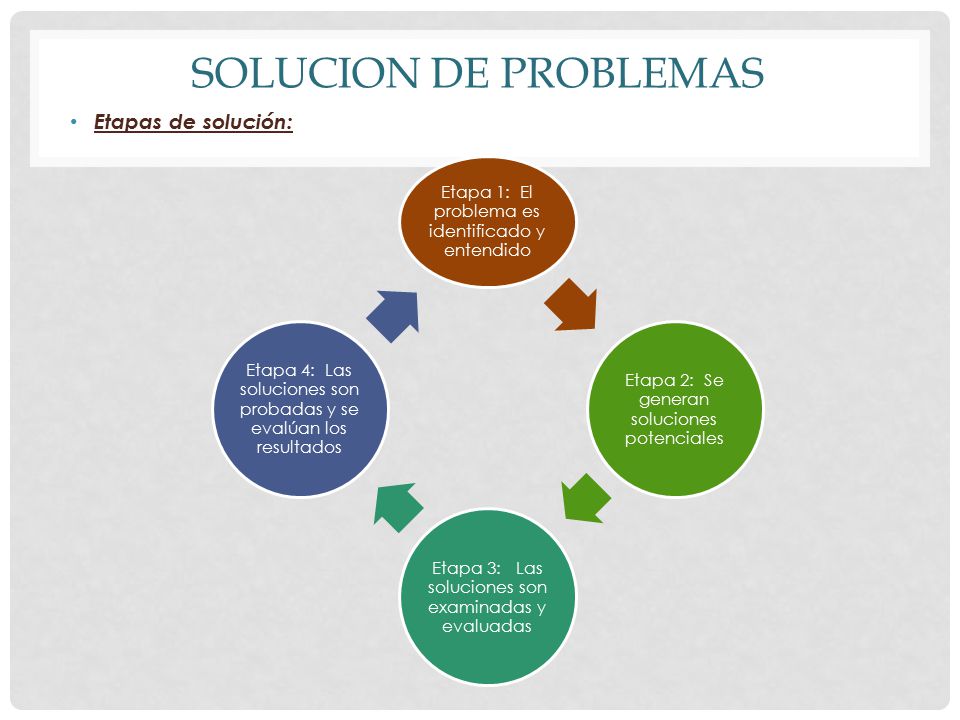 Solucion de problemas Etapas de solución: