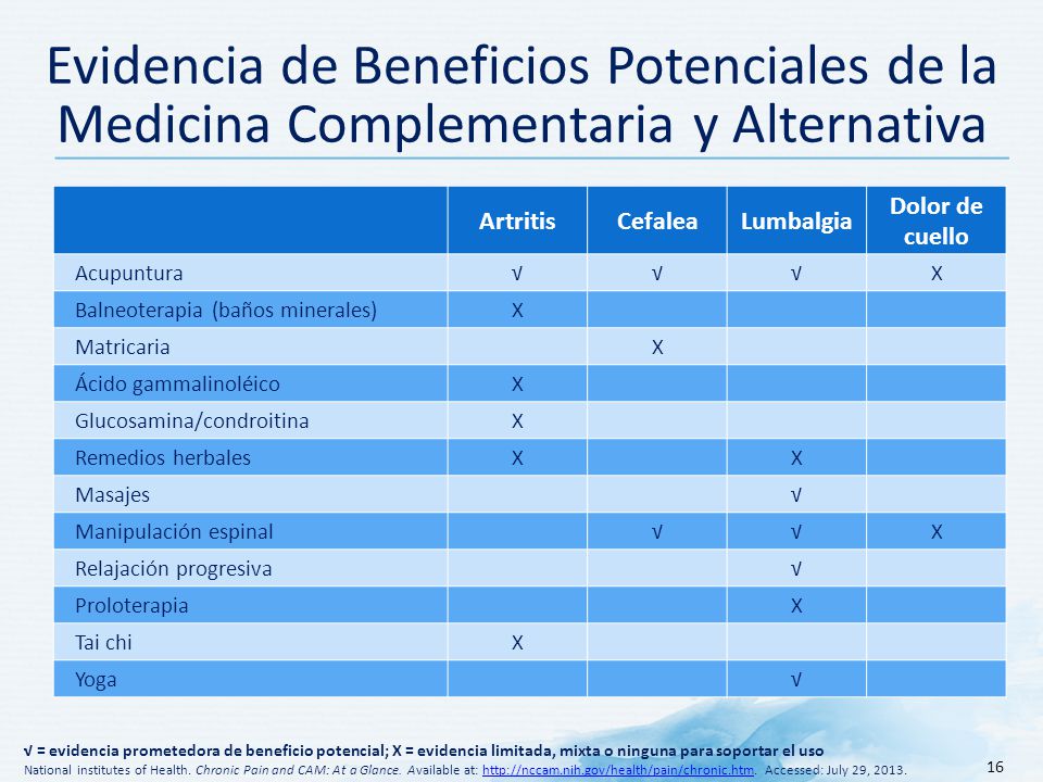Evidencia de Beneficios Potenciales de la Medicina Complementaria y Alternativa