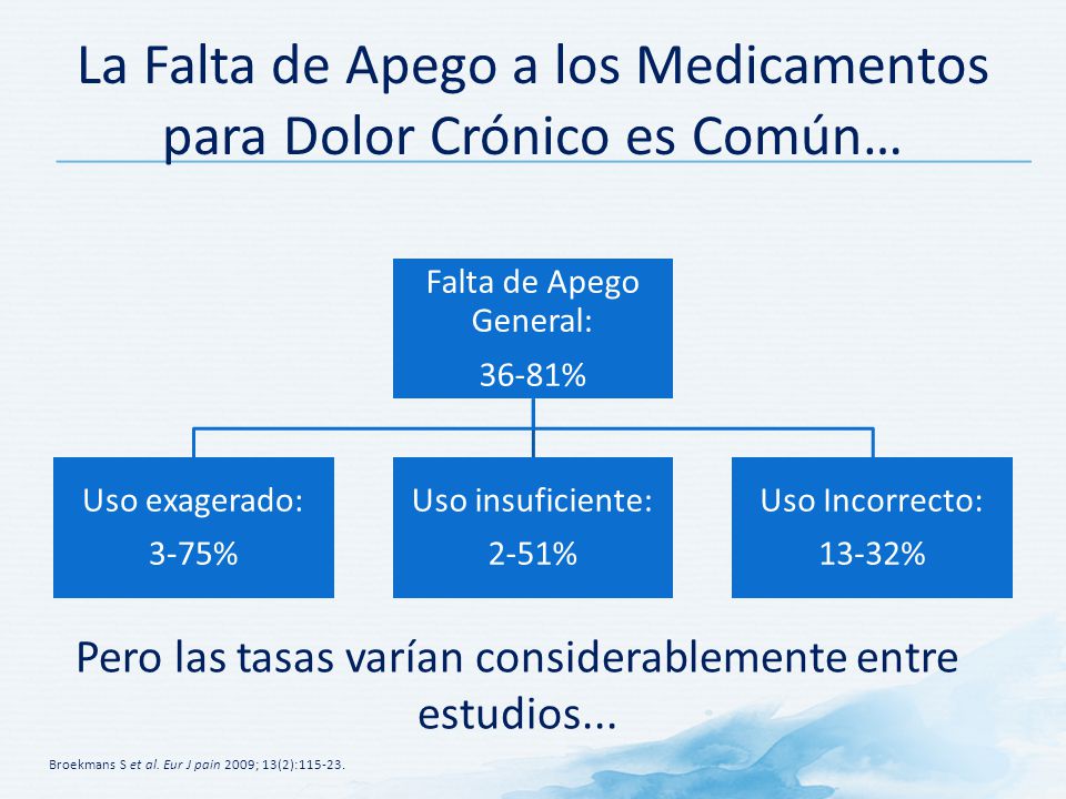 La Falta de Apego a los Medicamentos para Dolor Crónico es Común…
