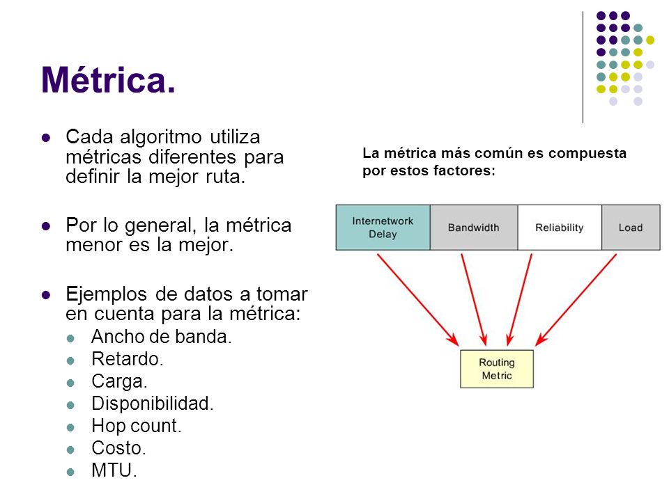 Métrica. Cada algoritmo utiliza métricas diferentes para definir la mejor ruta. Por lo general, la métrica menor es la mejor.