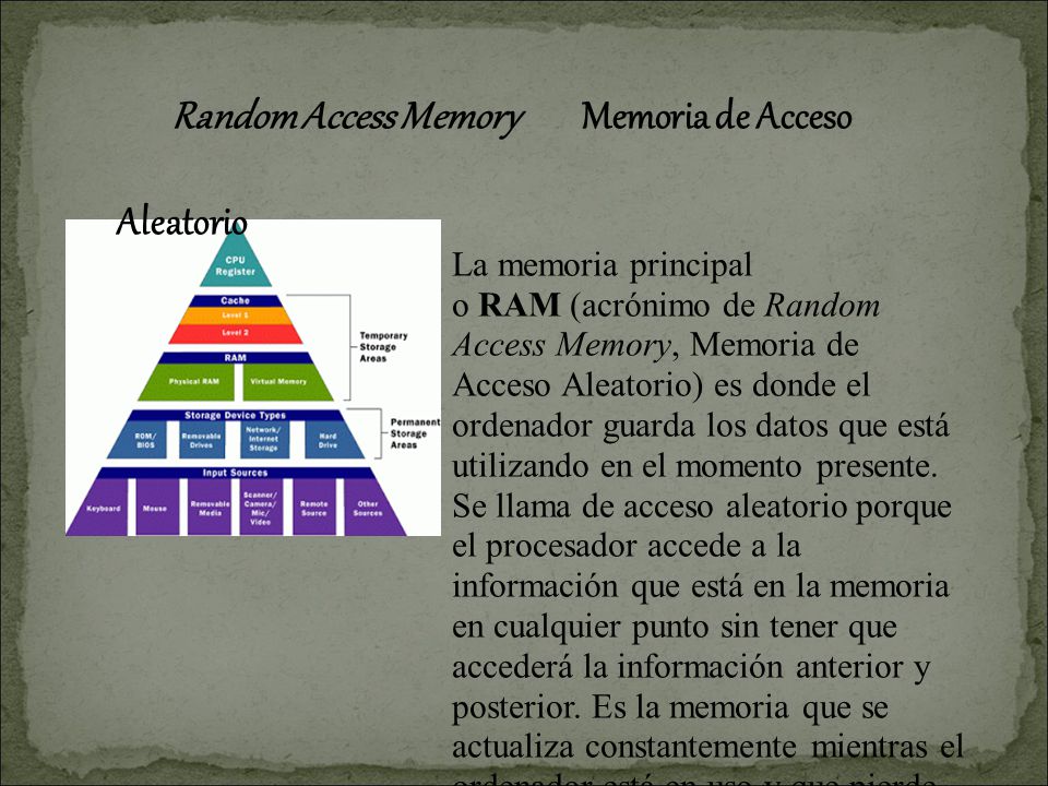 Random Access Memory Memoria de Acceso Aleatorio