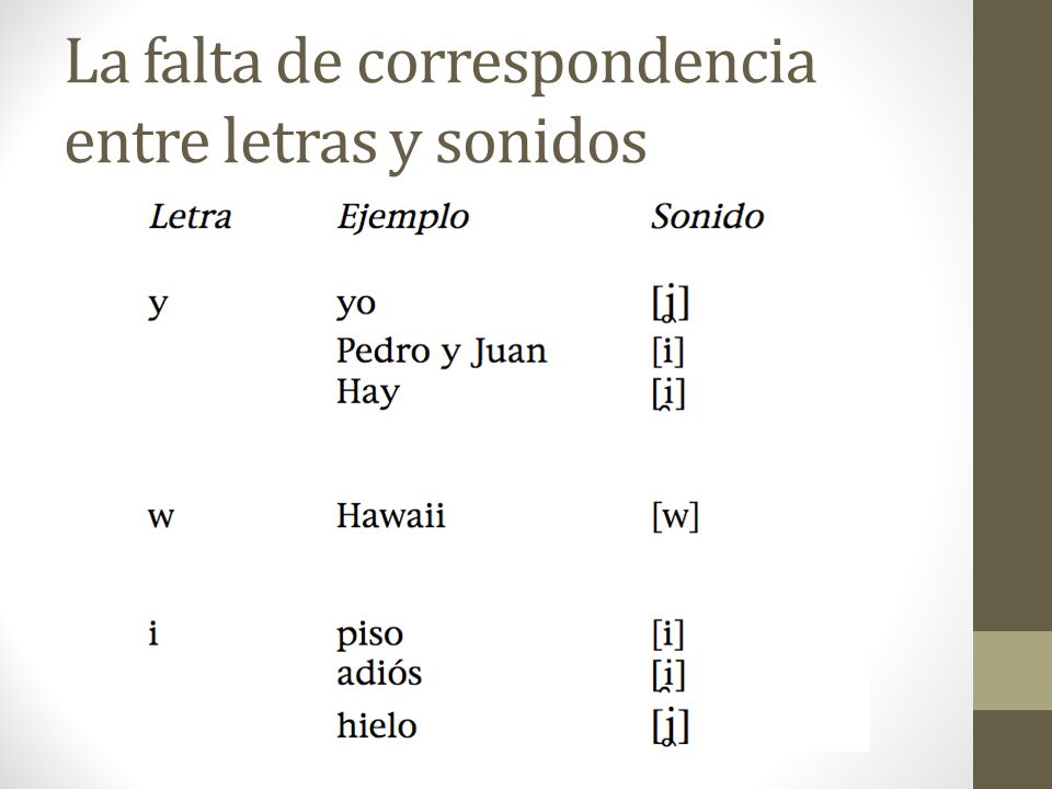 La falta de correspondencia entre letras y sonidos