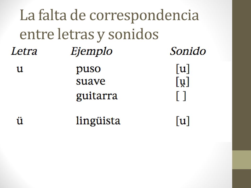 La falta de correspondencia entre letras y sonidos