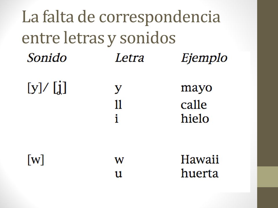 La falta de correspondencia entre letras y sonidos
