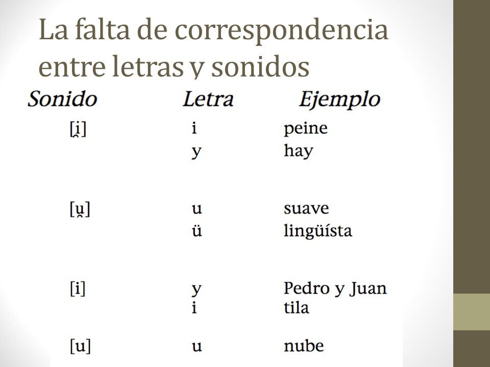 La falta de correspondencia entre letras y sonidos