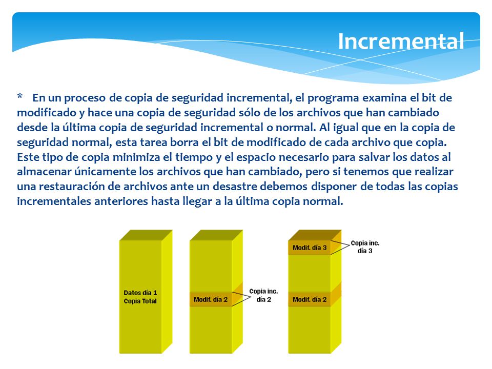Incremental En un proceso de copia de seguridad incremental, el programa examina el bit de.