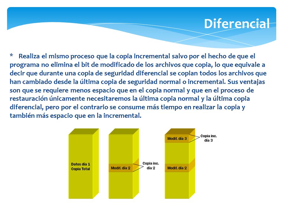 Diferencial Realiza el mismo proceso que la copia incremental salvo por el hecho de que el.