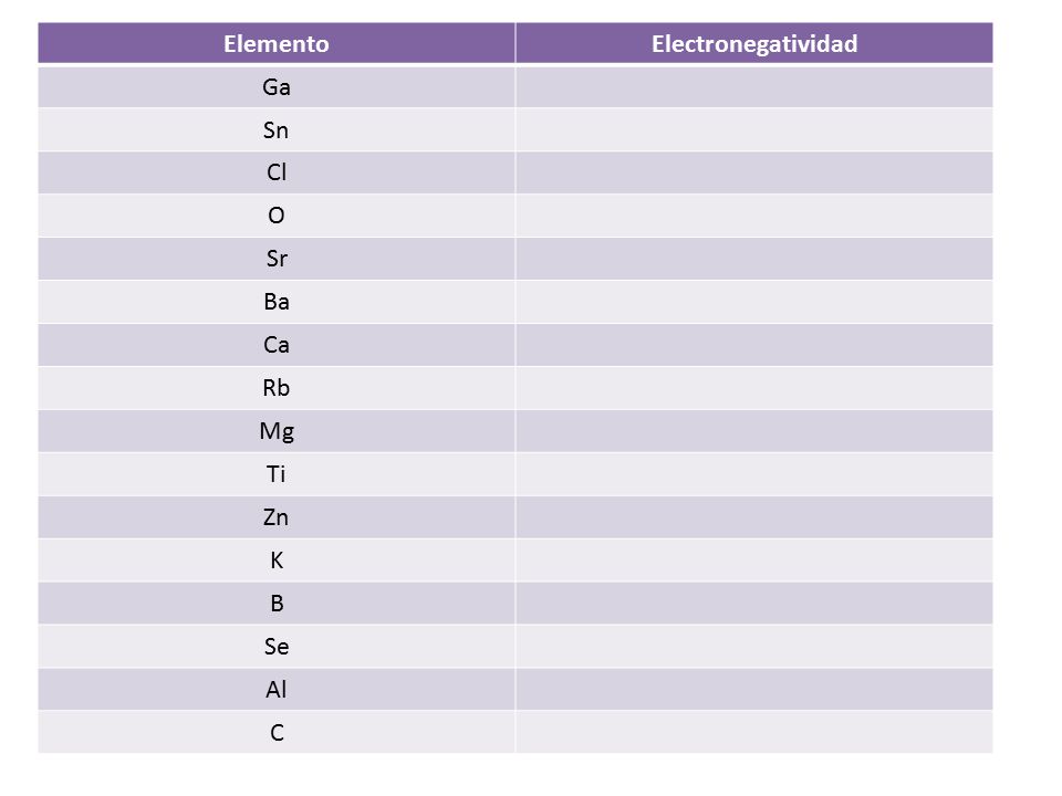Elemento Electronegatividad Ga Sn Cl O Sr Ba Ca Rb Mg Ti Zn K B Se Al C