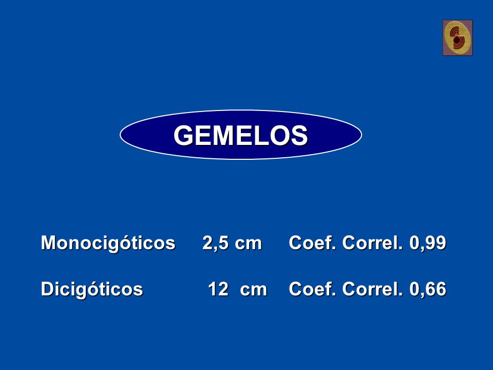 GEMELOS Monocigóticos 2,5 cm Coef. Correl. 0,99