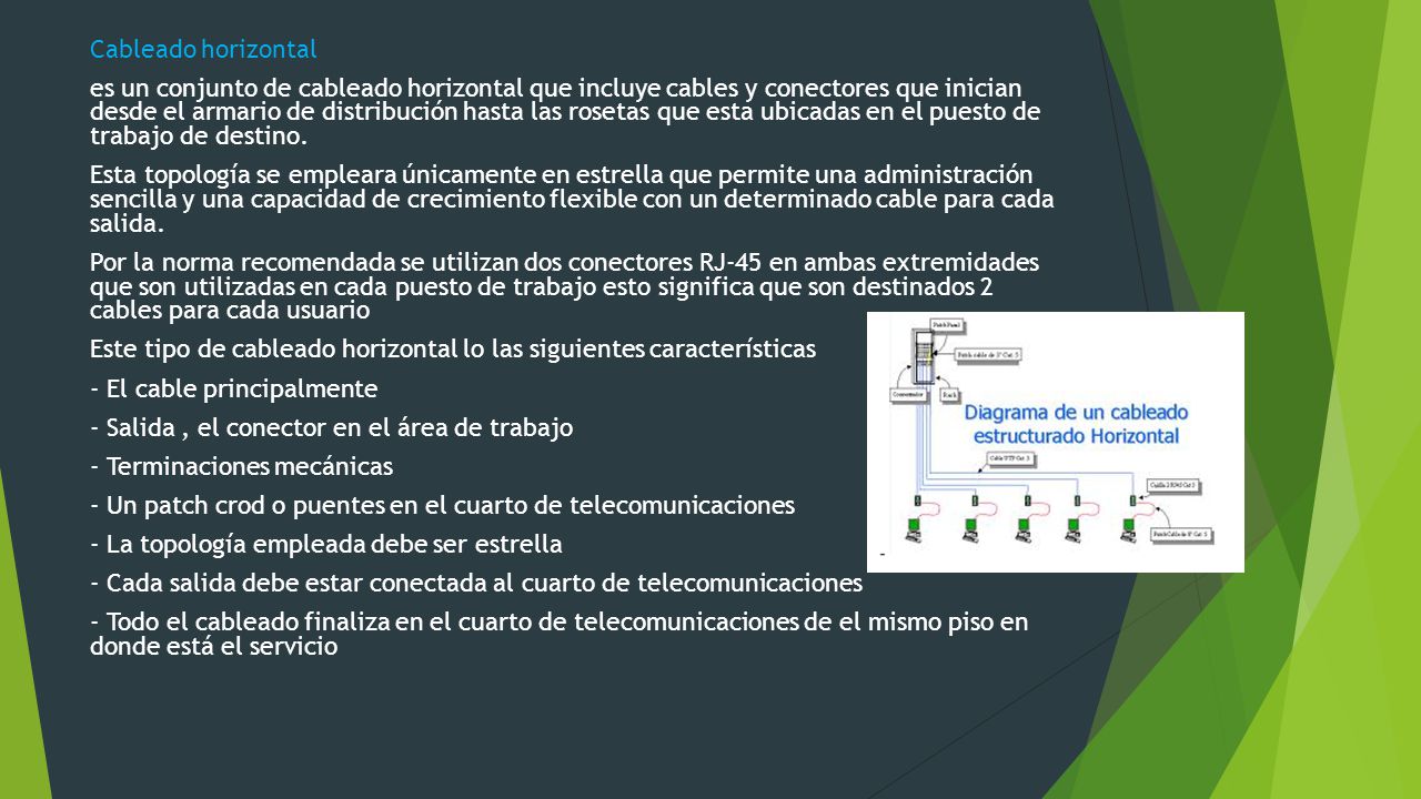Cableado horizontal es un conjunto de cableado horizontal que incluye cables y conectores que inician desde el armario de distribución hasta las rosetas que esta ubicadas en el puesto de trabajo de destino.