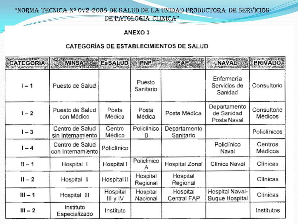NORMA TECNICA Nº DE SALUD DE LA UNIDAD PRODUCTORA DE SERVICIOS DE PATOLOGIA CLINICA