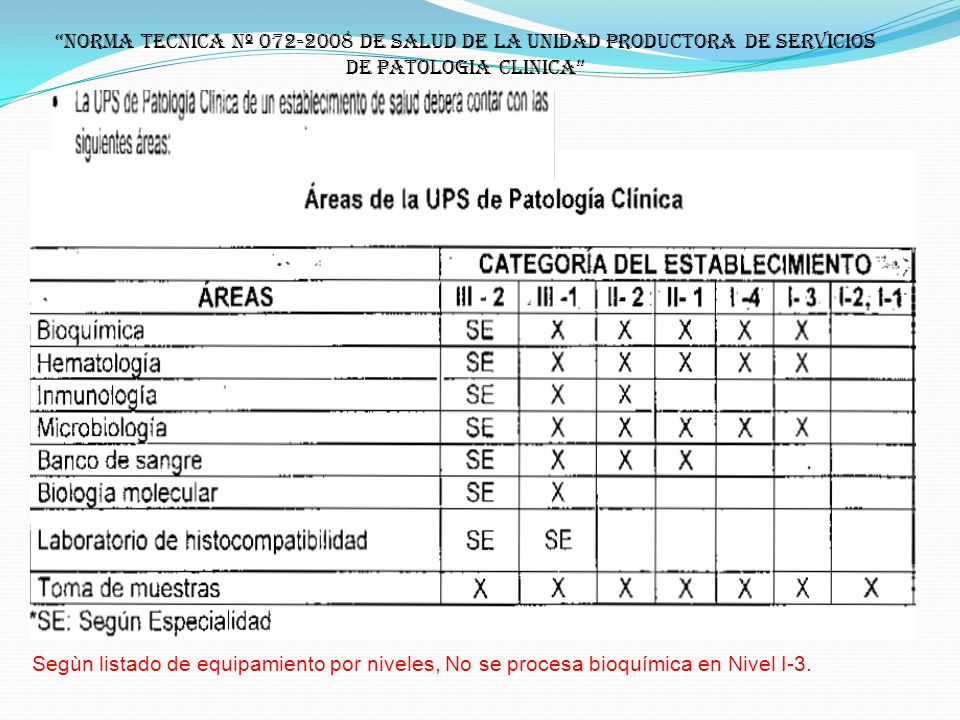 NORMA TECNICA Nº DE SALUD DE LA UNIDAD PRODUCTORA DE SERVICIOS DE PATOLOGIA CLINICA