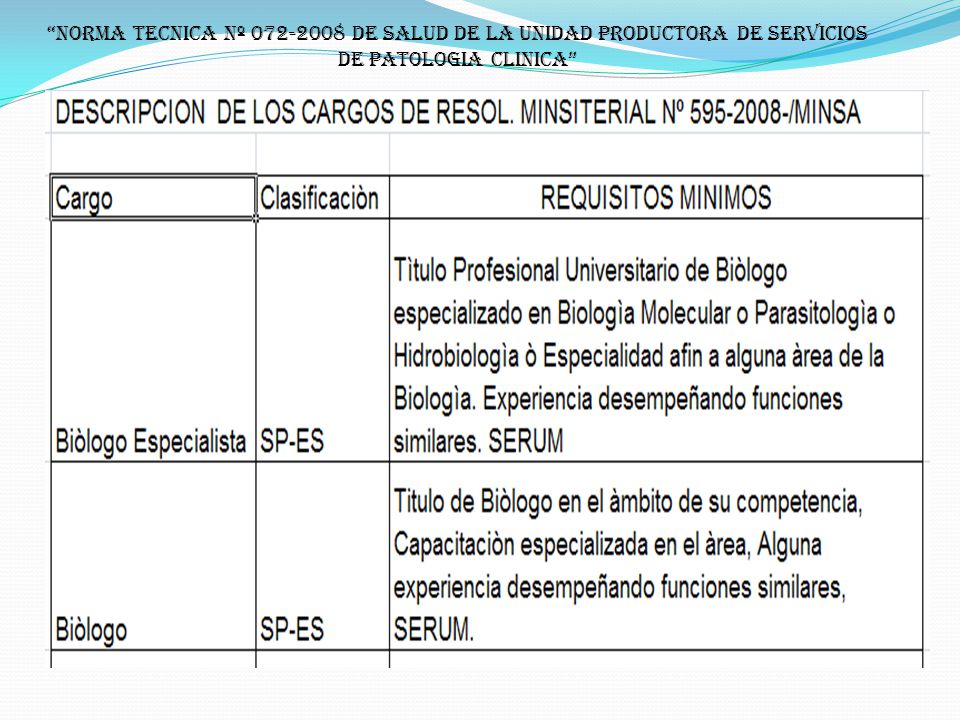 NORMA TECNICA Nº DE SALUD DE LA UNIDAD PRODUCTORA DE SERVICIOS DE PATOLOGIA CLINICA