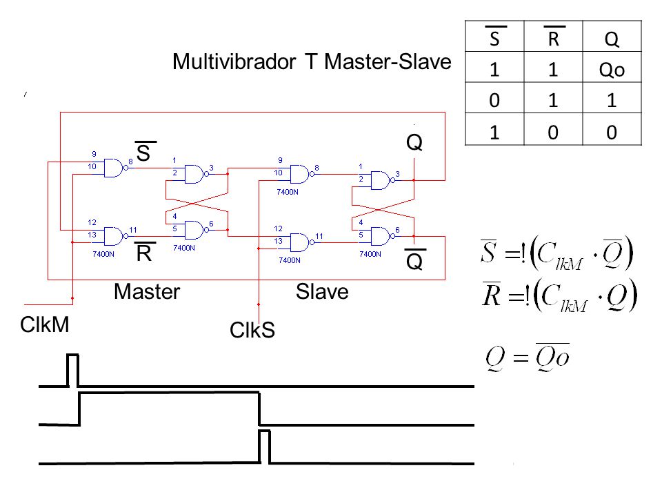 S R Q 1 Qo Multivibrador T Master-Slave Master Slave ClkM ClkS Q (S) S (R) R
