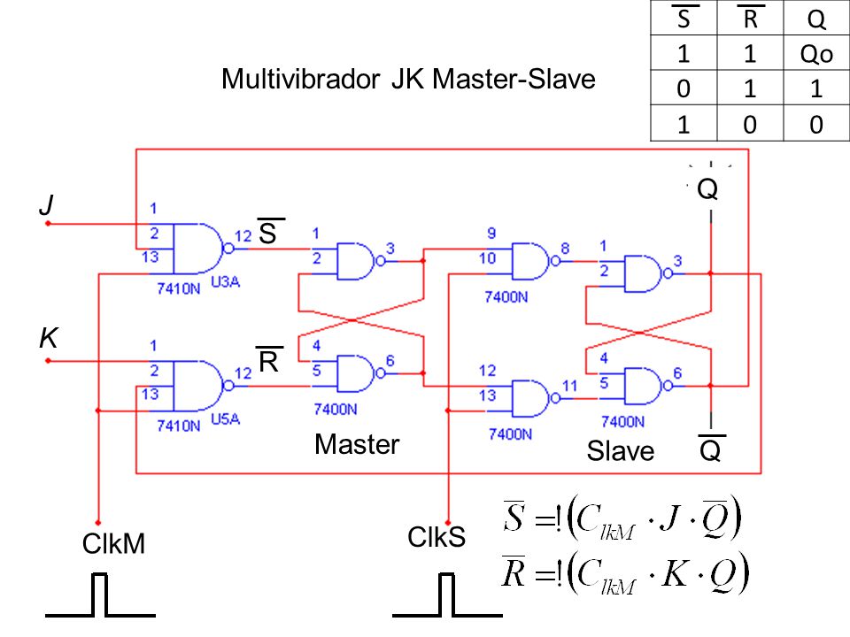 S R Q 1 Qo Multivibrador JK Master-Slave Master Slave ClkM ClkS J K Q S R