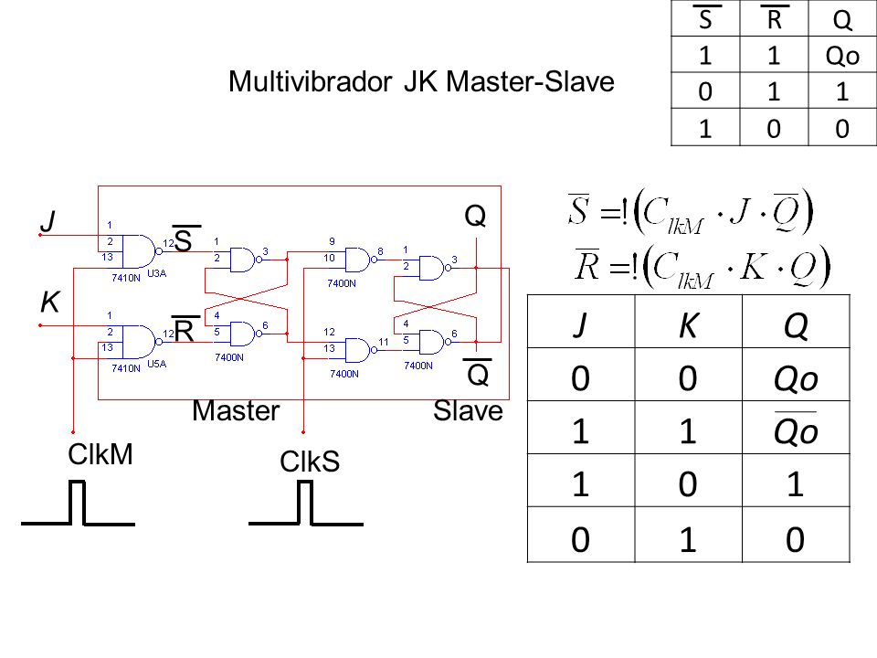 J K Q Qo 1 S R Q 1 Qo Multivibrador JK Master-Slave Q J S K R Q Master