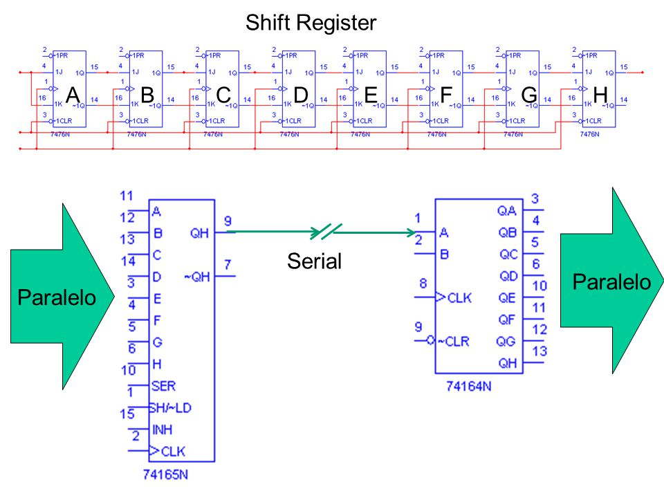 Shift Register A B C D E F G H. Serial.