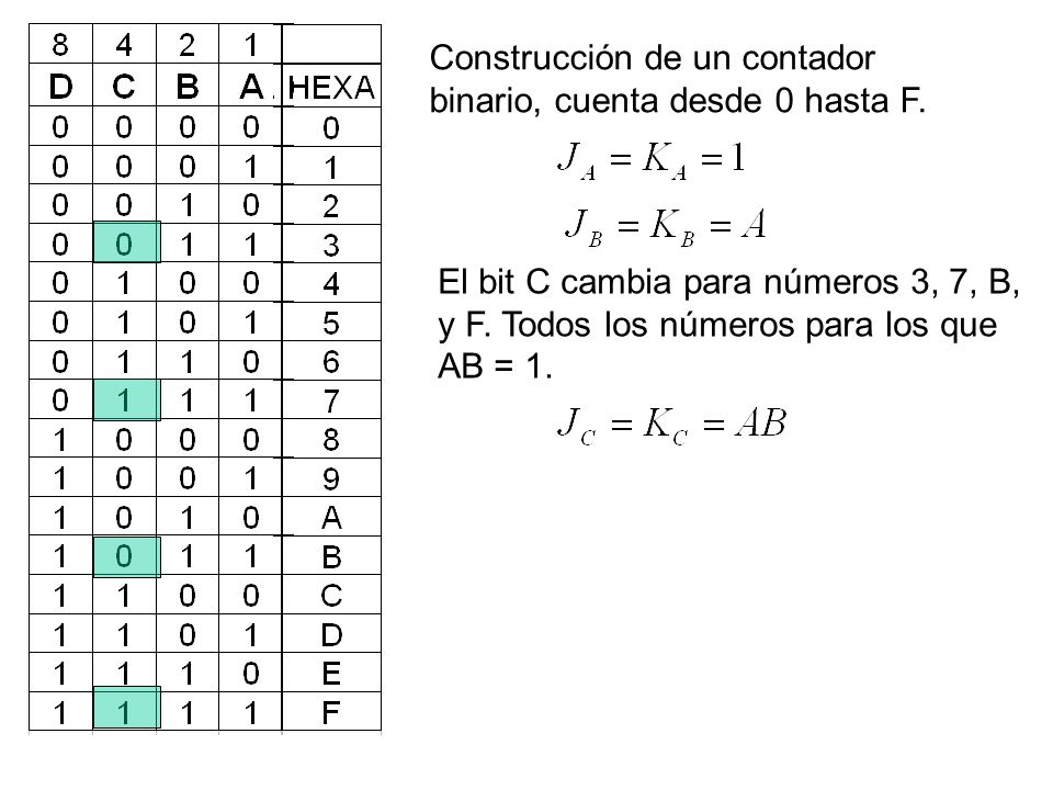 Construcción de un contador binario, cuenta desde 0 hasta F.