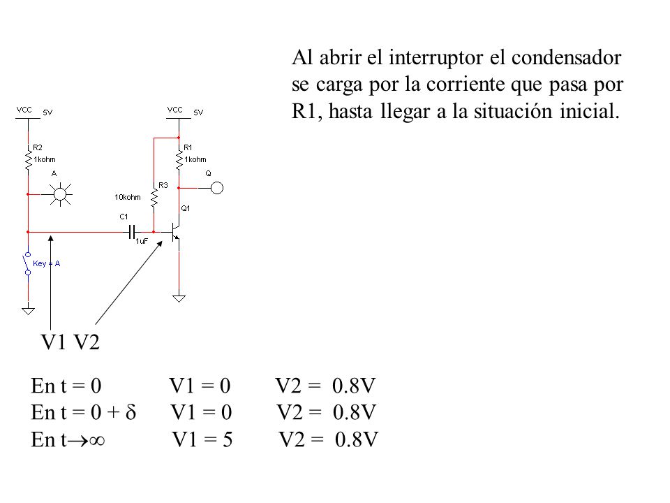 Al abrir el interruptor el condensador se carga por la corriente que pasa por R1, hasta llegar a la situación inicial.