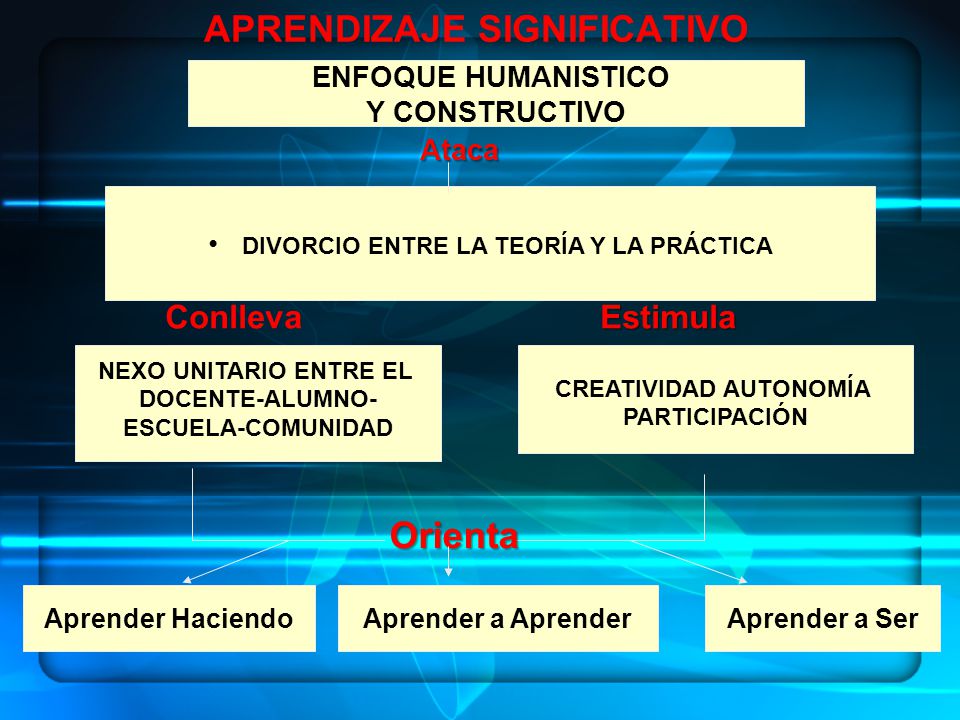 APRENDIZAJE SIGNIFICATIVO