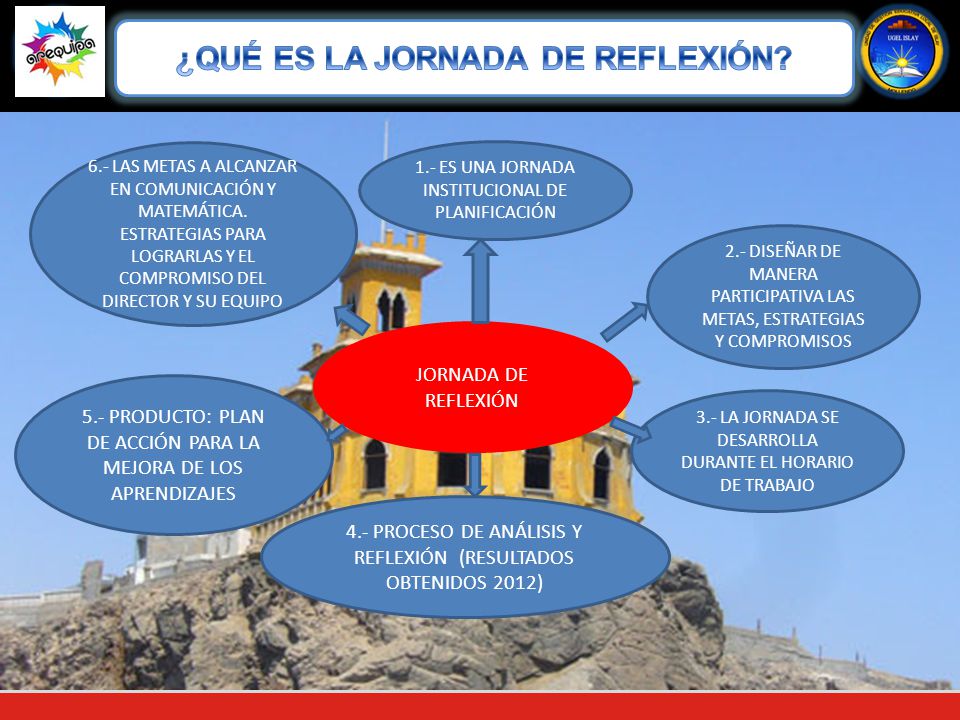 ¿QUÉ ES LA JORNADA DE REFLEXIÓN