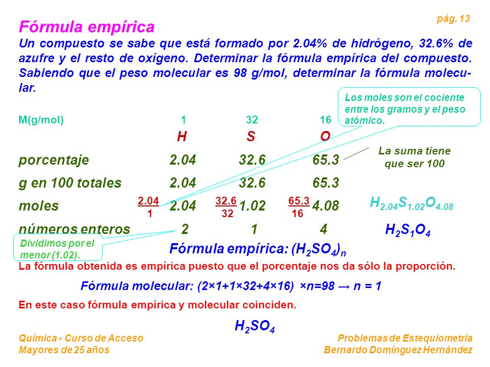 Fórmula empírica H S O porcentaje g en 100 totales 2.04