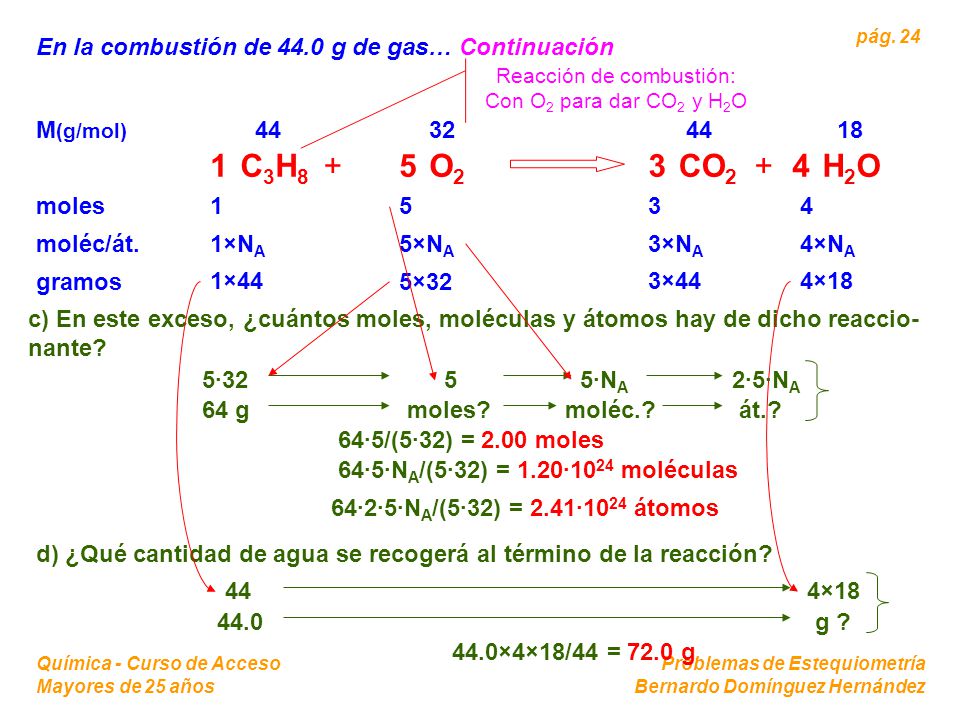 Reacción de combustión: Con O2 para dar CO2 y H2O