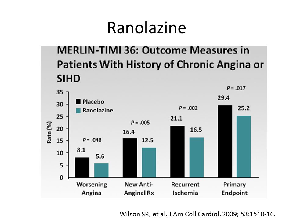 Ranolazine Wilson SR, et al. J Am Coll Cardiol. 2009; 53: