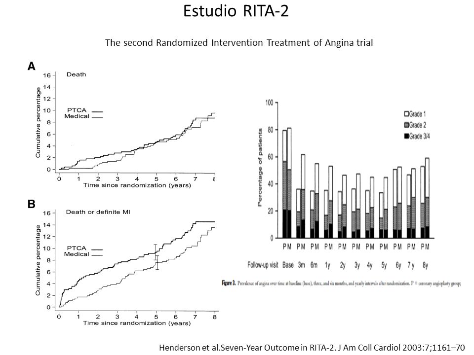 Estudio RITA-2 The second Randomized Intervention Treatment of Angina trial