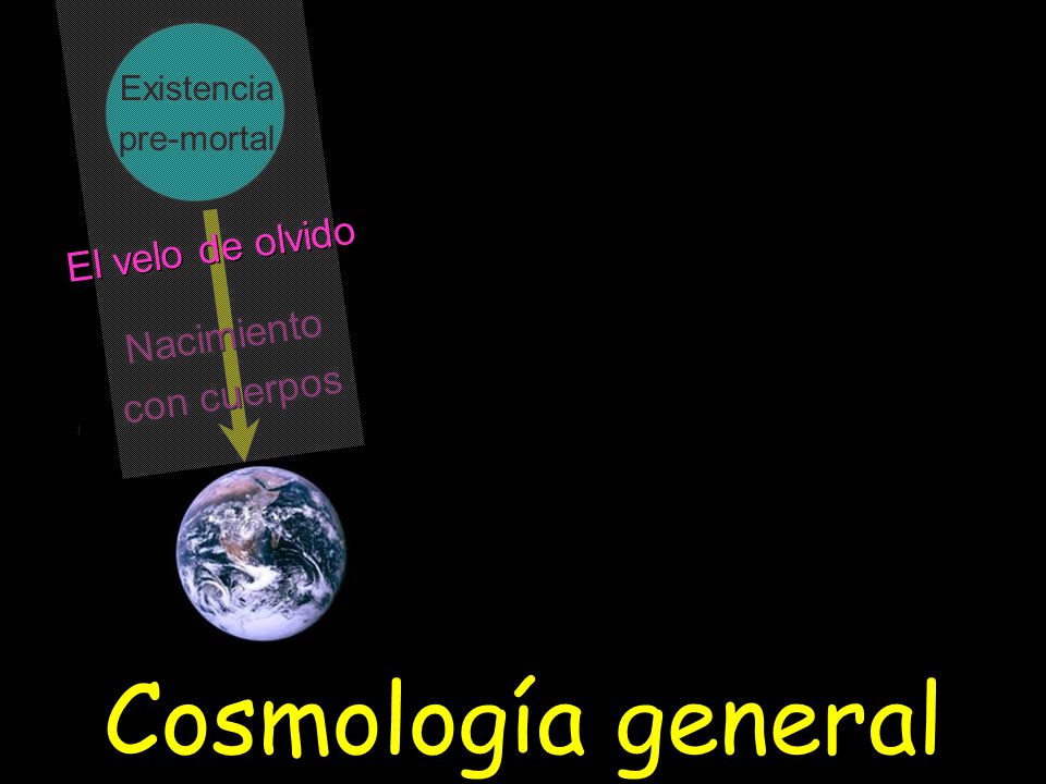 Cosmología general El velo de olvido Nacimiento con cuerpos Existencia
