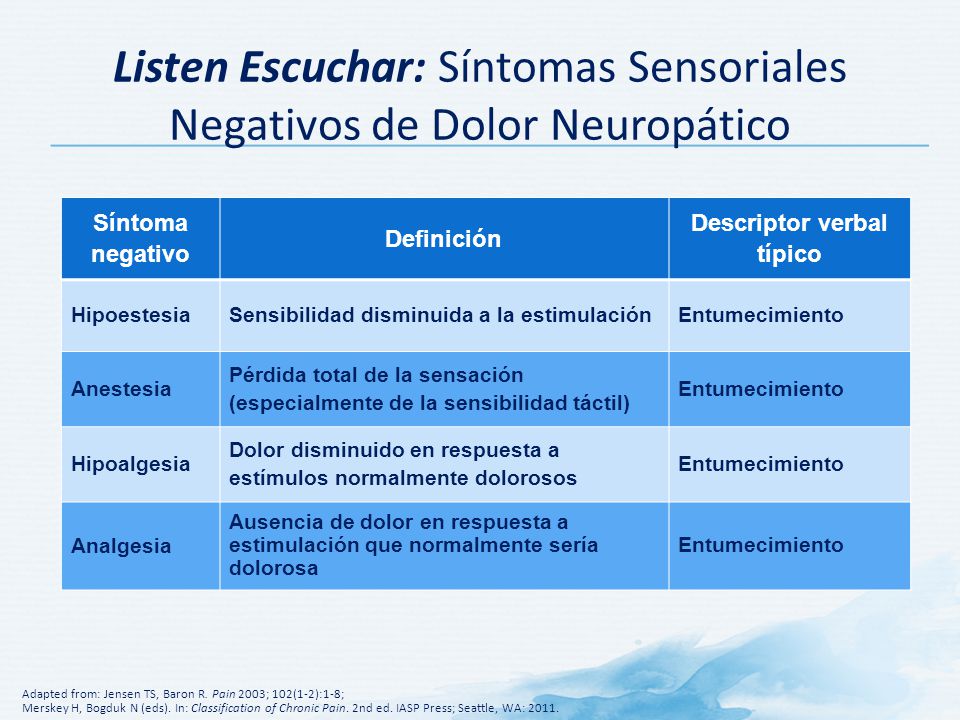 Listen Escuchar: Síntomas Sensoriales Negativos de Dolor Neuropático